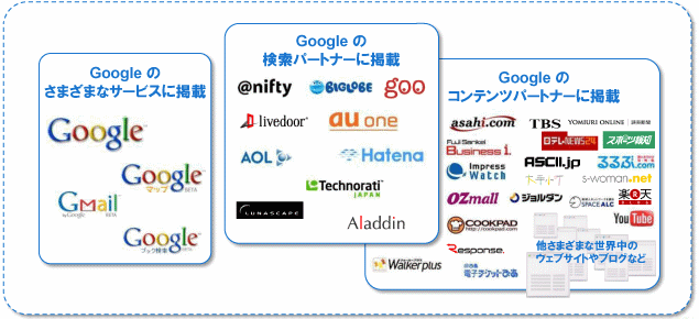 アドワーズ提携サイト