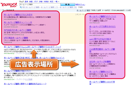 ヤフーリスティング掲載場所