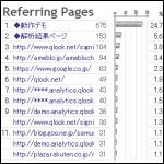 アクセス解析で分析